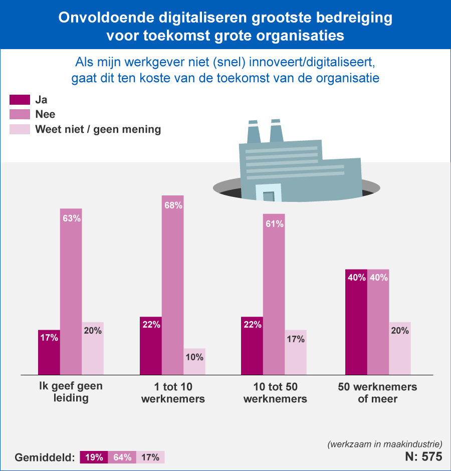 maakindustrie