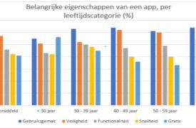 automatisch ingelogd op apps