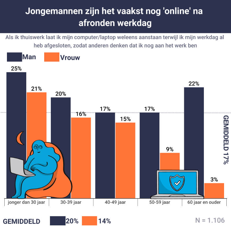 VPNdiensten.nl jonge mannen