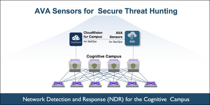 Arista Networks