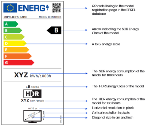 Energy-label