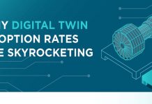 Digital twin technologie