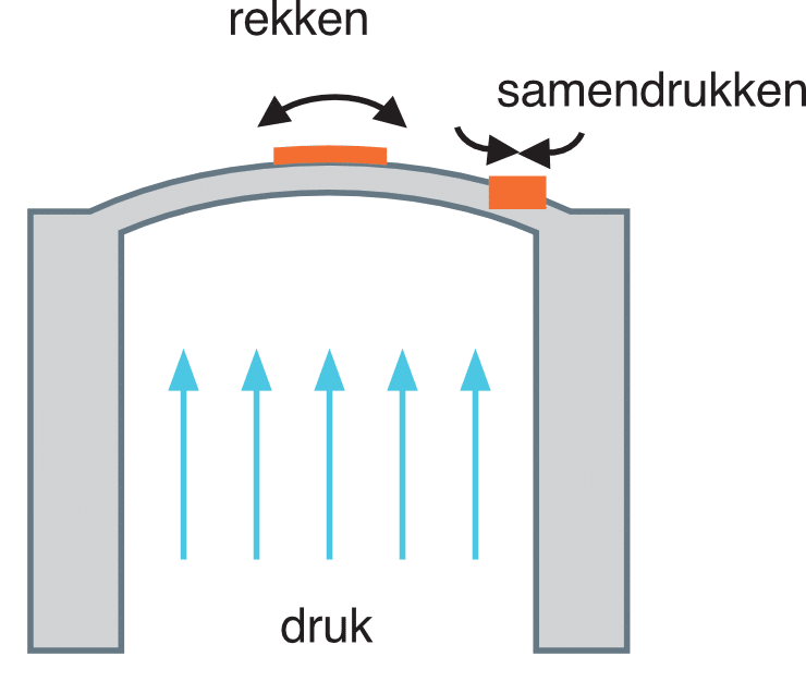 Druk druksensor