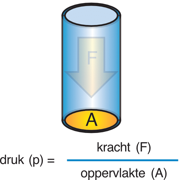 Druksensor formule