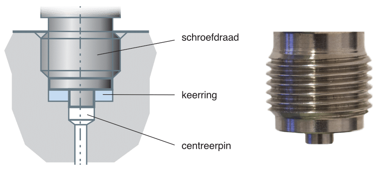 Nauwkeurigheid druksensor