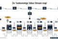 Value Stream Map toekomst