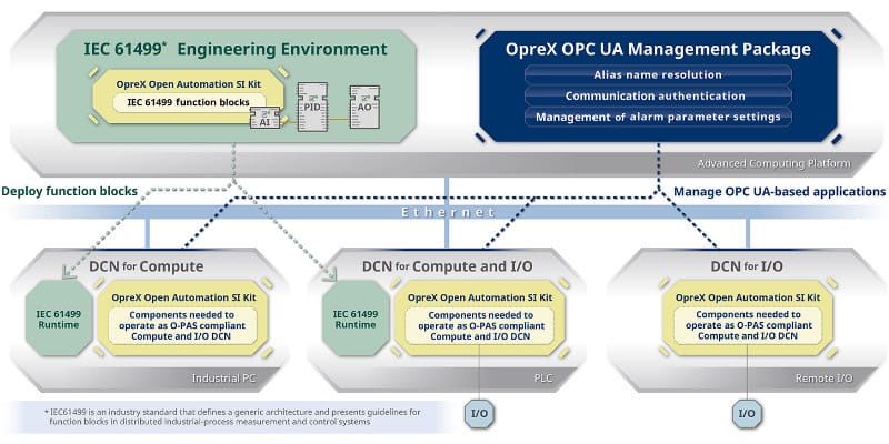 OpreX