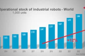 IFR World Robotics