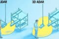 3D ADAR