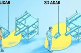 3D ADAR