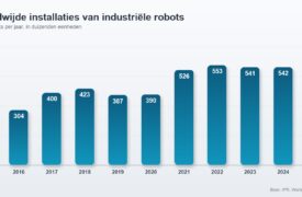 Robotmarkt