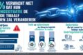 Onderdelen